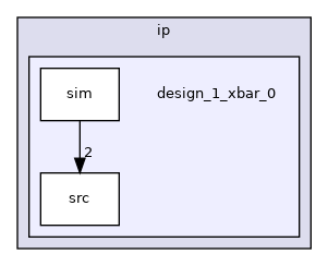 design_1_xbar_0