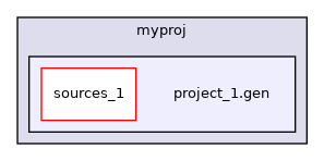 project_1.gen